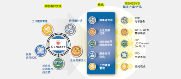 (dng)B(ti)S͑w(yn)