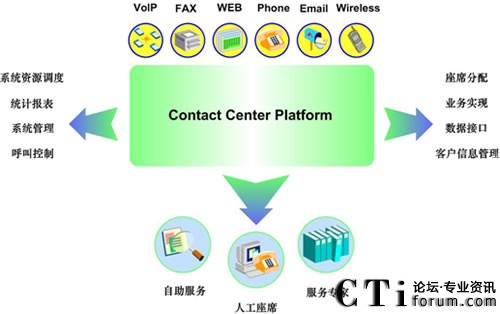 ӢӍһwܘ(gu)(lin)jƽ_