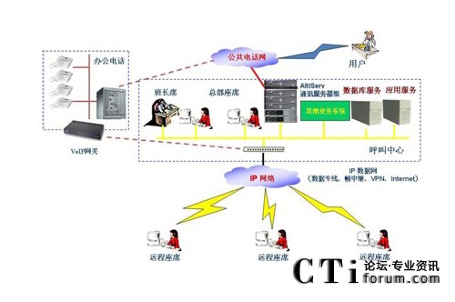 http://www.ctiforum.com/factory/f01_05/www.altigen.com.cn/'http://www.ctiforum.com/factory/f01_05/www.altigen.com.cn/'