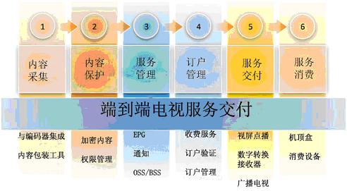 ΢ܛ MediaroomṩOӋġȫܘķսƽ_