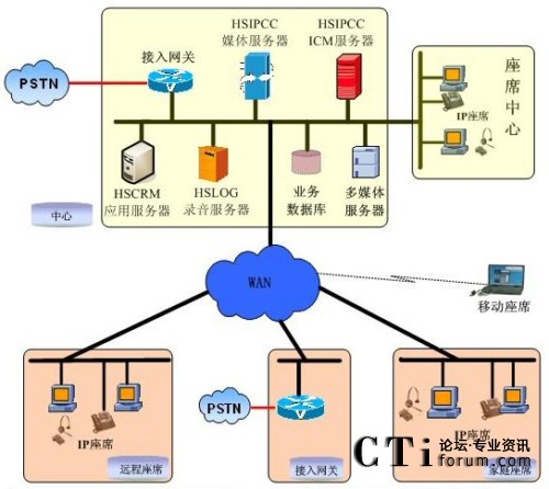 /Uʽϵy(tng)W(wng)j(lu)?f)D