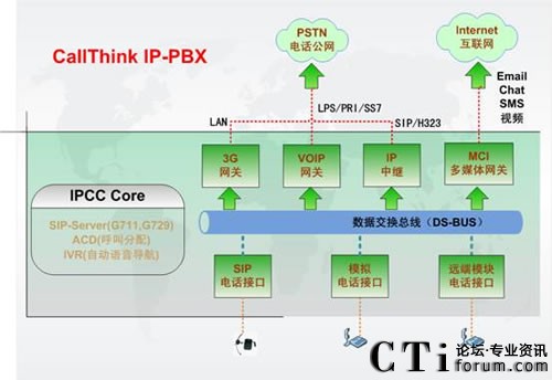 強(qiáng)訊IP結(jié)構(gòu)組成