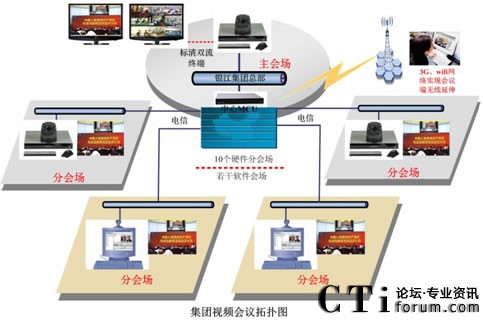 yɷݑAƽҕlhϵy(tng)