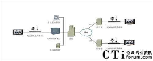 華能新能源全面部署科達(dá)高清視頻會(huì)議系統(tǒng)
