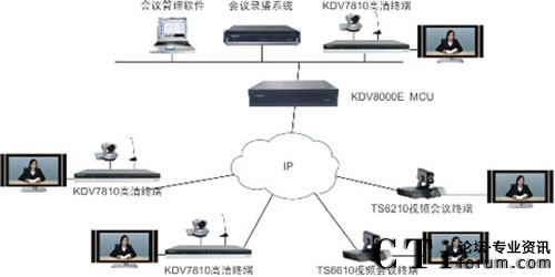 豐都煙草遠(yuǎn)程視頻會議系統(tǒng)
