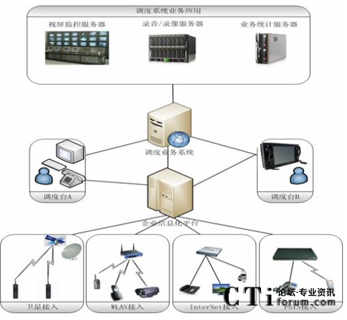 ƸI(y)Ϣƽ_(ti){(dio)ϵy(tng)?f)D