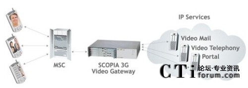 SCOPIA 3GҕlW(wng)P(gun)ؓD