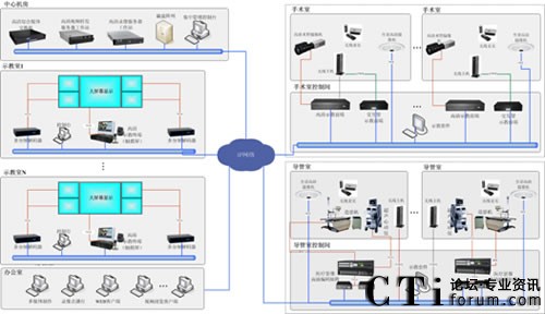 VMED高清手術示教系統(tǒng)結構圖