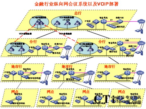 vW(wng)j(lu)IPZ?f)?></center><br />
<center>D1 vW(wng)j(lu)IPZ?f)?/center><br />
<b>(yu)һռÎС</b><br />
<br />
G.729a30KbpsܱC^õԒ|(zh)Ñ􌣾W(wng)Ďɛ_ھW(wng)j(lu)ϿQoSg(sh)ܺõؽQ(sh)(j)Zķ(w)ȼ^(q)e<br />
<br />
<b>(yu)ݶ`Ը</b><br />
<br />
<ul>  <li>IPԒhϵy(tng)ֶ֧NK˽루ģMԒIPԒ֙Cȣ</li><br />
<br />
  <li>hʽ֧A(y)shͼrhǰ(zhn)ĕhtʹáA(y)sho¼ҪSr_SrY(ji)htʹárh</li><br />
<br />
  <li>hֶζWEBƕh֮⣬߀ͨ^ԒI(zh)иoȡocՈO(sh)vģʽȡvģʽLrgihȡihȣӖ(xn)rԲávģʽֻSӖ(xn)߰l(f)ԣӖ(xn)Y(ji)֮áӑՓģʽҰl(f)ᆖCӖ(xn)Ч|(zh)</li><br />
<br />
  <li> ˳hṩʾ֮߀ͨ^ԒIchϵy(tng)c(sh)c߀δͨ^ԒIՈڴ_J(rn)cߵRԺɌhiֹMh</li></ul><br />
<b>(yu)_Ժ</b><br />
<br />
<ul>  <li>ͨ^(bio)(zhn)SIPf(xi)hcVoIPO(sh)以ͨҿͨ^(bio)(zhn)İȫf(xi)hSSHSFTPHTTPSȣƺ͹h</li><br />
<br />
  <li>܉cIP(sh)(j)Y(ji)όӖ(xn)ЧʬF(xin)oÑIP(sh)(j)hϵy(tng)ṩ˕hϵĿҕͨ^ڂPCϰbIP(sh)(j)h͑ṩ湲Ӱװȹһ·(sh)(j)hĎ120KbpsҼܱC^õЧ(dng)IPԒhϵy(tng)cIP(sh)(j)hϵy(tng)Y(ji)ϕrӖ(xn)ϵĿҕǳmh(yun)̵Ĵ󷶇Ӗ(xn)uҪңIP(sh)(j)hcIPԒhĘ(gu)h(yun)]ҕlh(gu)܏(f)sW(wng)j(lu)ҪfIP(sh)(j)hcIPԒhĽY(ji)Ͻo͑􎧁һNȫµĕhӖ(xn)ģʽԃrȿȫҕlh</li><br />
<br />
  <li>cҕlhںҕlhϵy(tng)Ĳɱͨ^ҕlhһ㲿һͶW(wng)ļW(wng)ٲҕlhϵy(tng)IPԒhϵy(tng)ģMͨIPͨķʽcҕlhںҕlhչhwļW(wng)j(lu)</li></ul><br />
<?php }else if($_SERVER[