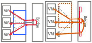 VEPAMulti-Channelģʽģ