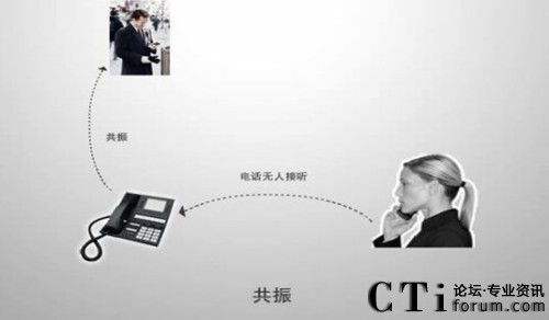 Polylink IPPBX企業(yè)通訊解決方案