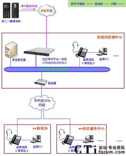 ^(q)ϵy(tng)ƽ_ľW(wng)jܘ(gu)