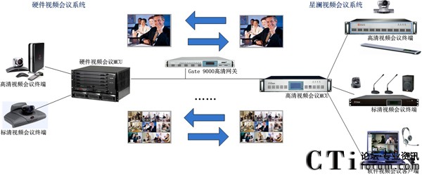 XView Gate高清網(wǎng)關(guān)消除企業(yè)視頻會(huì)議信息溝通孤島