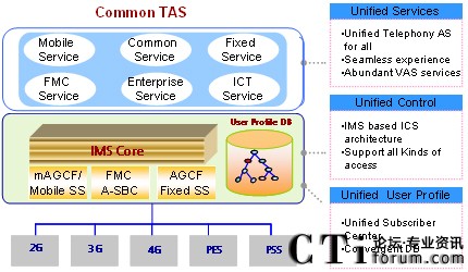 華為融合統(tǒng)一的核心網(wǎng)