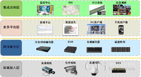 AҕlO(jin)ϵy(tng)֌ӽY(ji)(gu)O(sh)Ӌ(j)