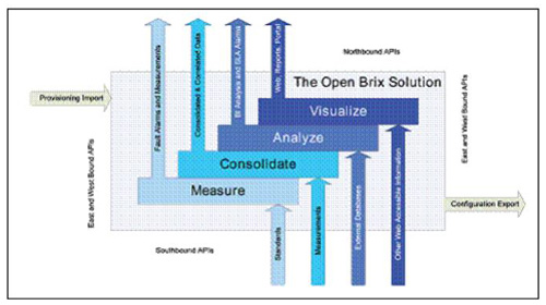 B Brix ϵy(tng)ı򡢖|ӿ