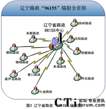 遼寧省路政“96155”