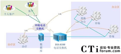 όt(y)Ժϵy(tng)Y(ji)(gu)D