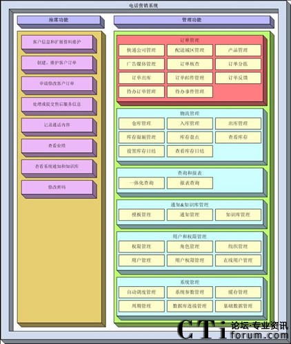 好啦健康網(wǎng)選擇聯(lián)宇信通電話購物營銷解決方案