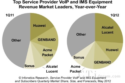 Infoneticsl(f)VoIPIMSЈ ӍI