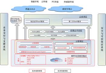 公眾計(jì)算通信網(wǎng)(PCCN)計(jì)算功能實(shí)體圖