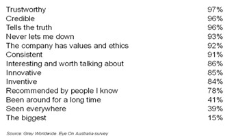 如何成就一個(gè)偉大的品牌