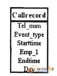 CTI(li)늵UML diagram 