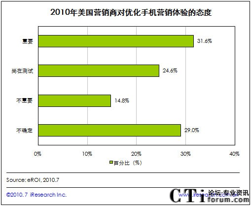 INJ(rn)郞(yu)֙CINwҪ