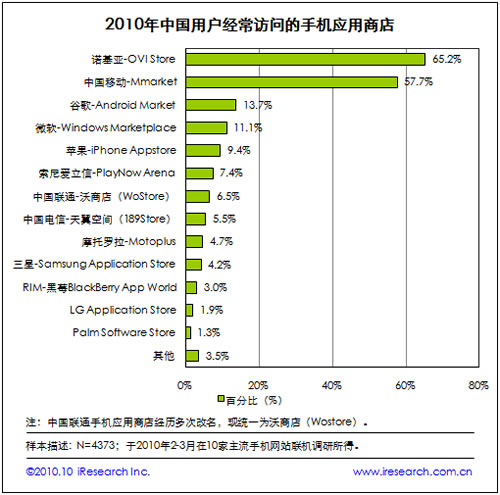 2010ZƄ(dng)֙C(j)(yng)̵L(fng)(wn)