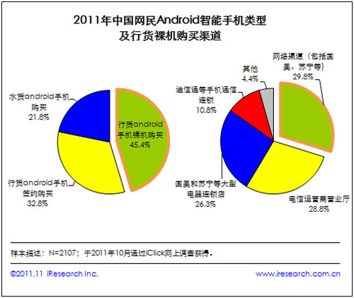 rͨӍ(w)W(wng)Android֙CÑҪϾW(wng)О