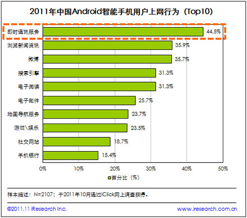 rͨӍ(w)W(wng)Android֙CÑҪϾW(wng)О