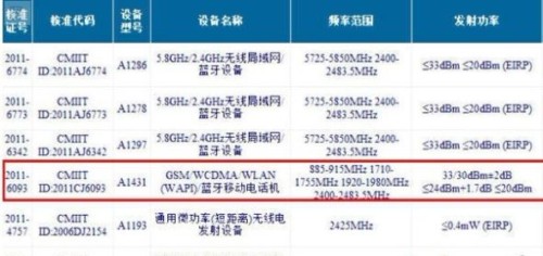 網(wǎng)傳的iPhone 4S獲入網(wǎng)證