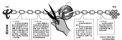 電信聯(lián)通申請中止反壟斷調(diào)查