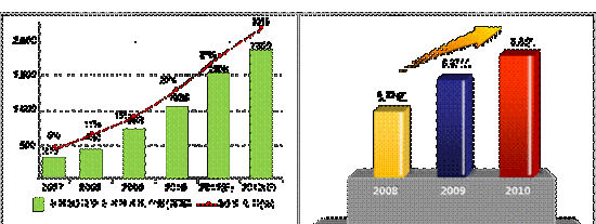 ȫ3GM(jn)g(sh)ÑƄ(dng)(lin)W(wng)Ñ