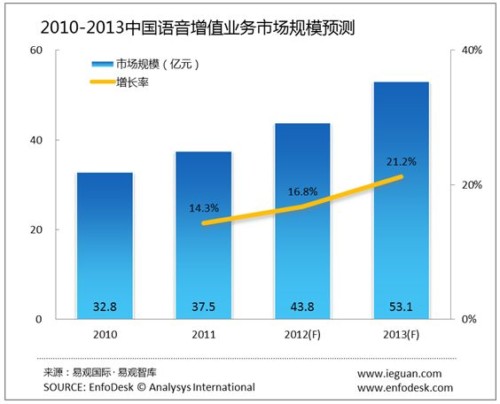 ЇZֵI(y)Јİl(f)չڅ