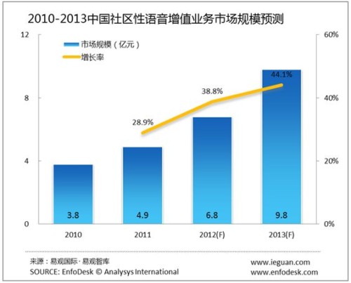 ЇZֵI(y)Јİl(f)չڅ