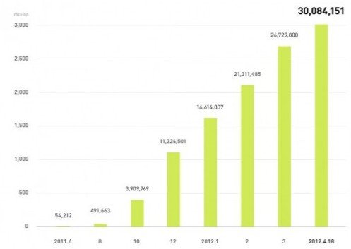 ձƄ(dng)Ϣ(yng)Lineע(c)Ñ(h)ͻ3000f(wn)