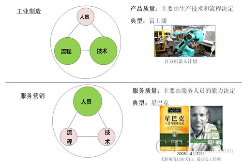 D1ՠIN͹I(y)a(chn)Ҫ